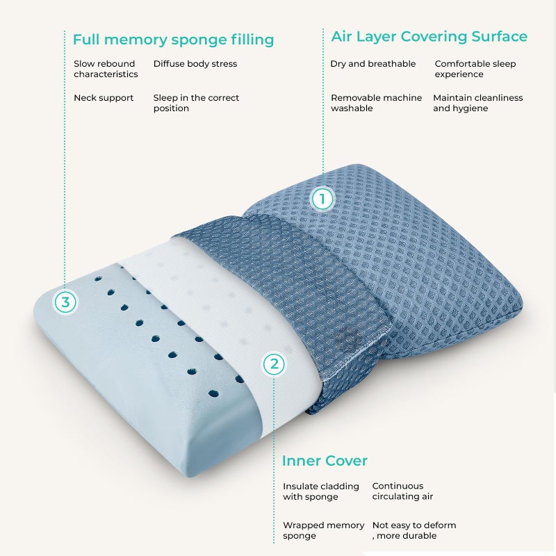 PEUJEW Travel Pillow Memory Foam Pillows, Camping Pillow-Compressible Medium Firm, Breathable Cover, Ideal Backpacking Hiking, Bed Pillows, Airplane and Car (Blue, M) - Image 2